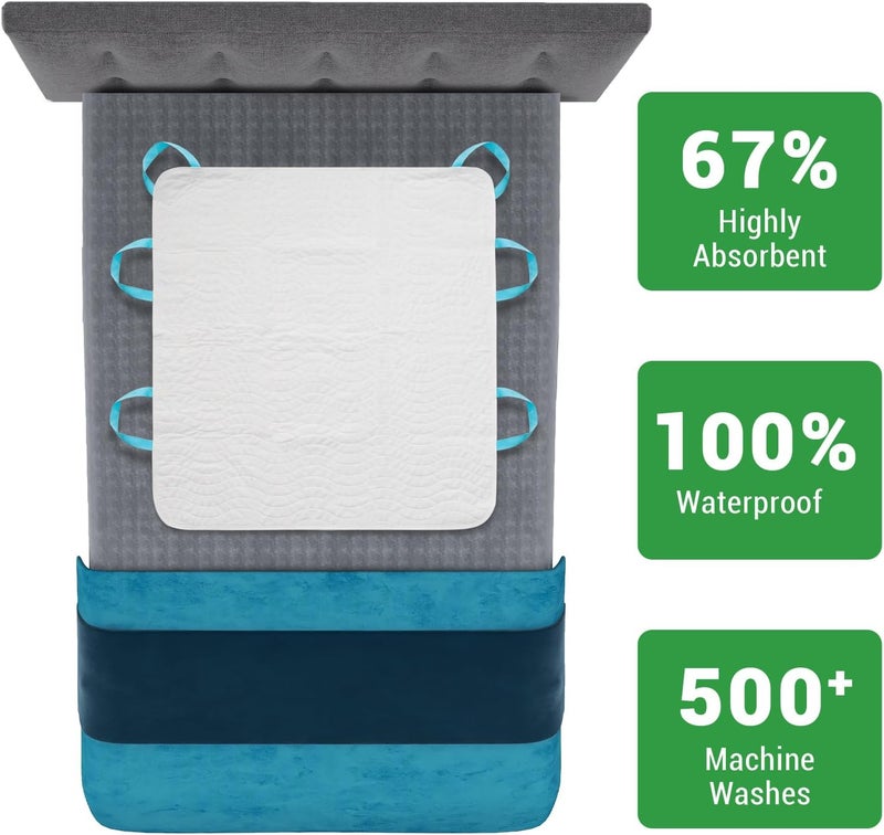 Gogreen Reusable Blue Underpads 34"×36" with 4-Layers Leakproof Protection - Washable Bed Pads for Incontinence Care (34"x36", 2 Packs) - Image 3